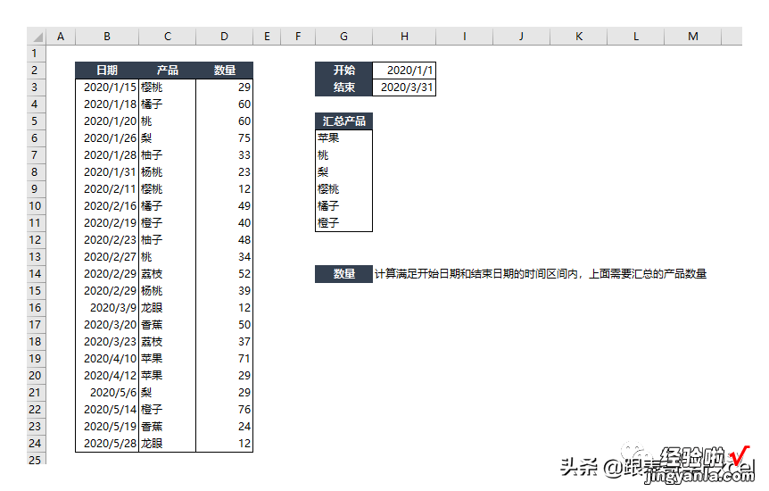 一个很实用的Excel技巧—Sumifs函数的高级技巧