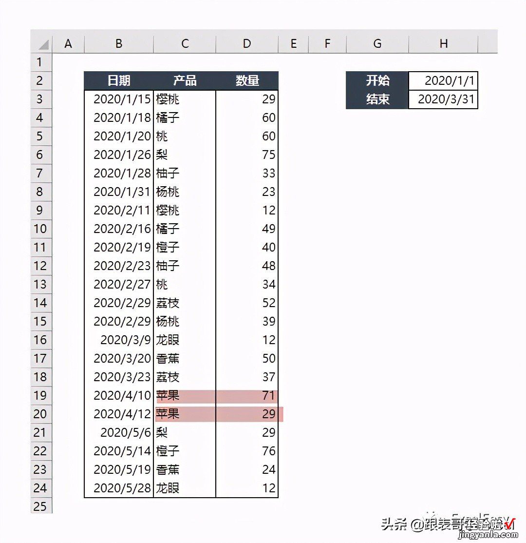 一个很实用的Excel技巧—Sumifs函数的高级技巧