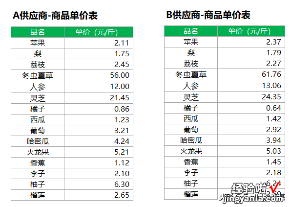 技巧｜看财务如何1个函数，玩转Excel多表合并