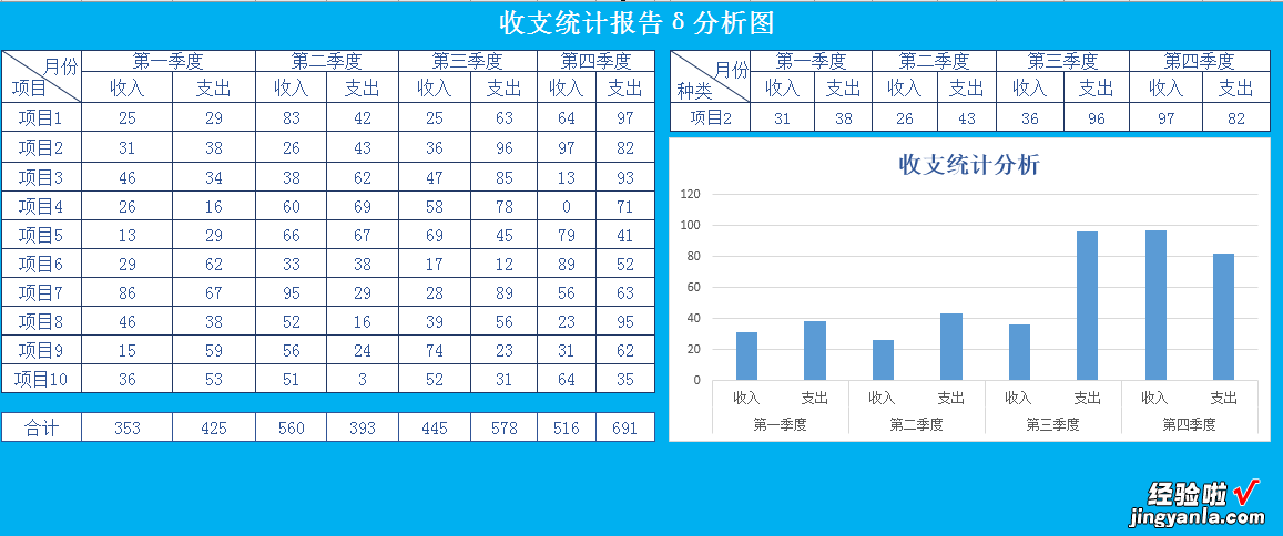 Excel收支统计报告，动态图表自动变化，万能变化赶紧GET