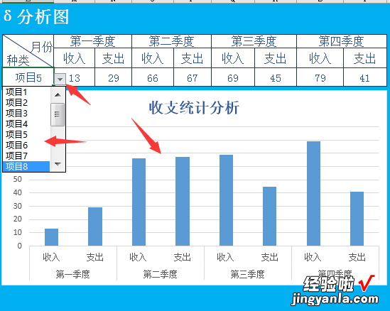 Excel收支统计报告，动态图表自动变化，万能变化赶紧GET