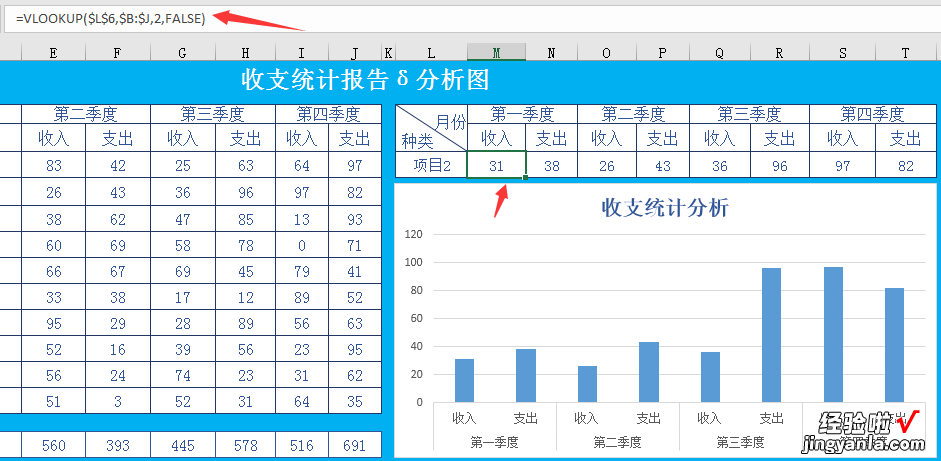 Excel收支统计报告，动态图表自动变化，万能变化赶紧GET