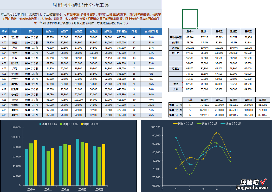 Excel全自动销售周报表，排名统计，图表汇总，一键操作