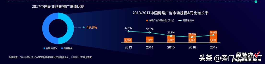 华为等大公司最爱的PPT图表页长什么样子？网友：看完惊艳了