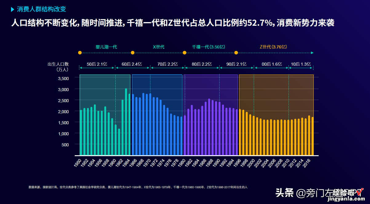 华为等大公司最爱的PPT图表页长什么样子？网友：看完惊艳了