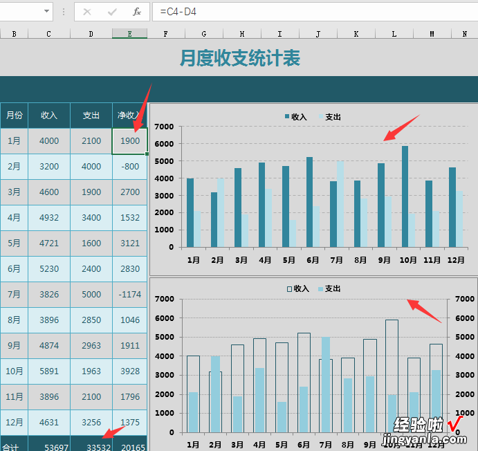 财务收支汇总神器，Excel自动收支图，多图表显示，直接拿走