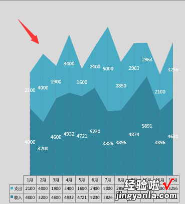 财务收支汇总神器，Excel自动收支图，多图表显示，直接拿走