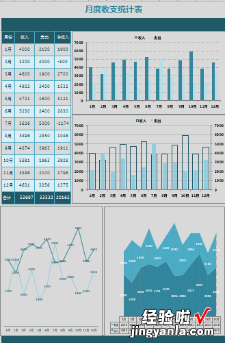 财务收支汇总神器，Excel自动收支图，多图表显示，直接拿走