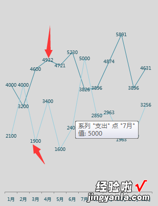 财务收支汇总神器，Excel自动收支图，多图表显示，直接拿走