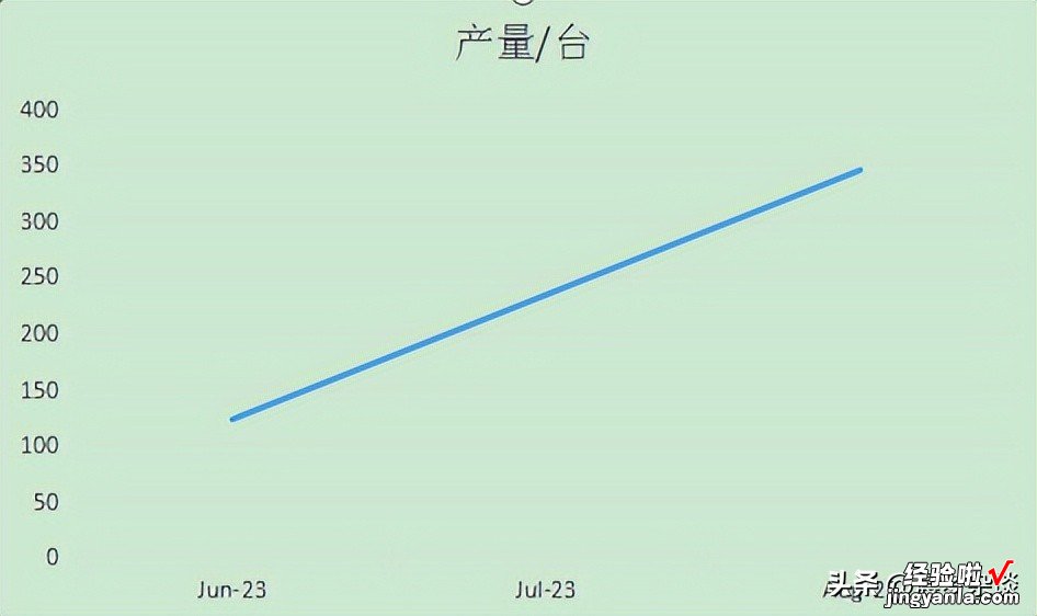 怎么在Excel中制作折线图？