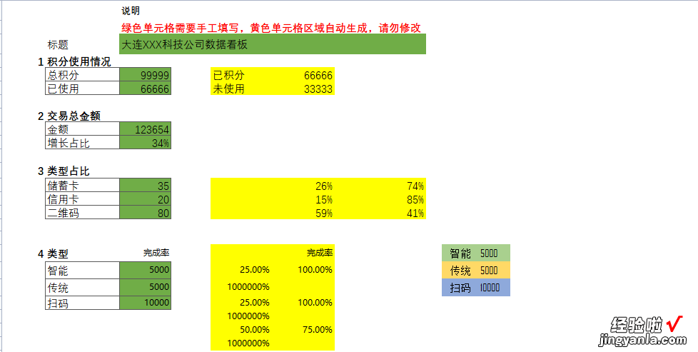 EXCEL数据看板：洞察数据，驱动决策