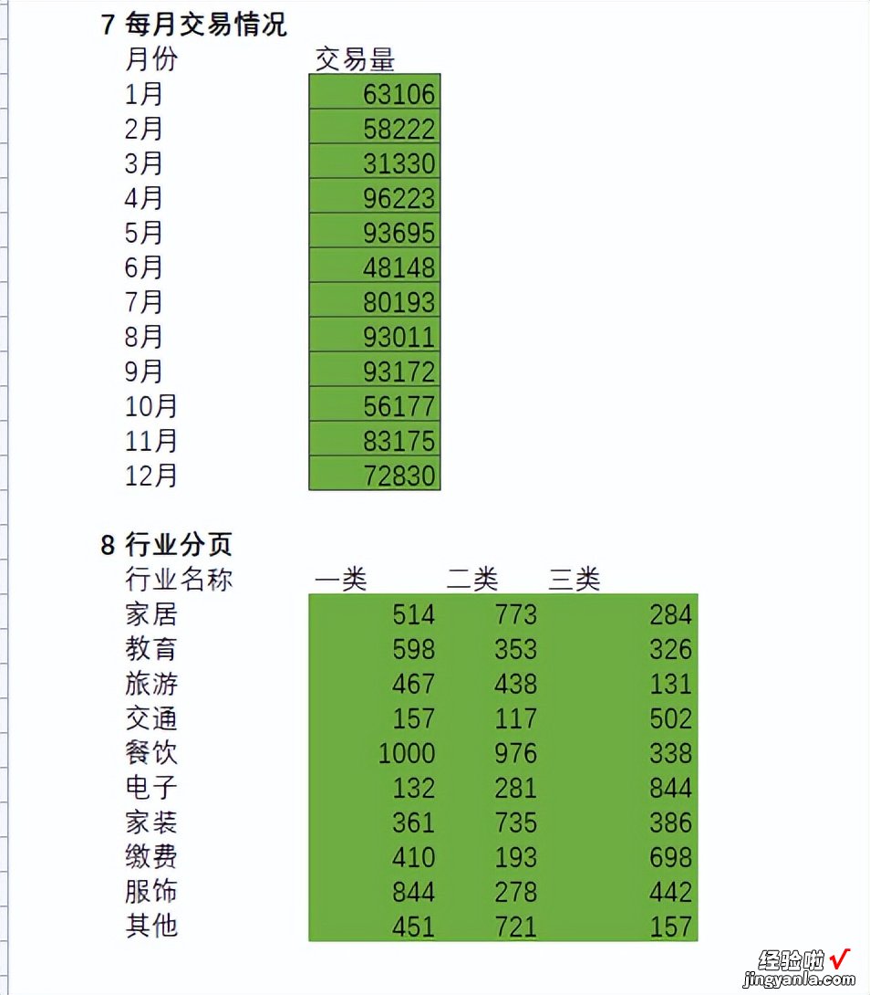 EXCEL数据看板：洞察数据，驱动决策