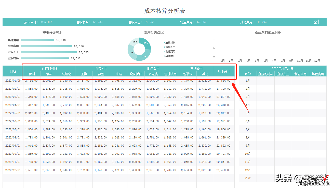 成本财务不再加班！一套表格轻松搞定成本核算，从此不再愁！