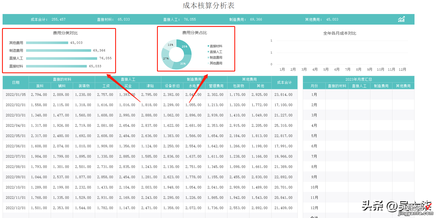 成本财务不再加班！一套表格轻松搞定成本核算，从此不再愁！