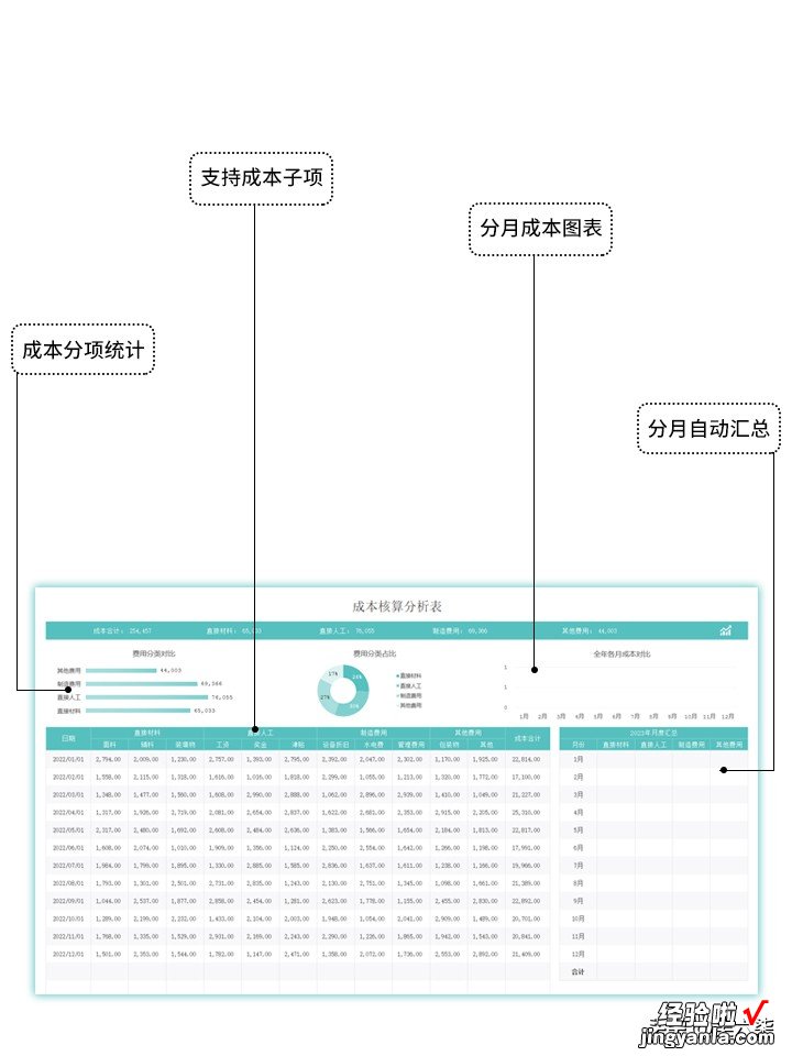 成本财务不再加班！一套表格轻松搞定成本核算，从此不再愁！