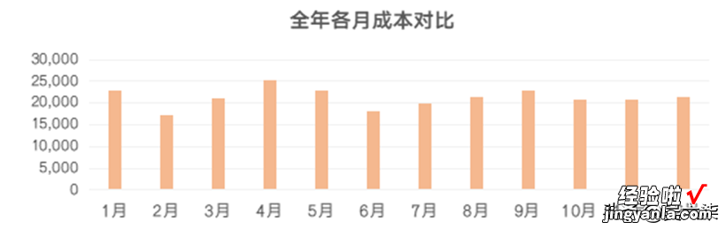 成本财务不再加班！一套表格轻松搞定成本核算，从此不再愁！