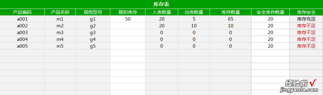 EXCEL出入库进销存系统：精确掌握库存与销售