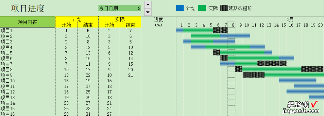 Excel实用工具：嗯，这项目进度很清晰