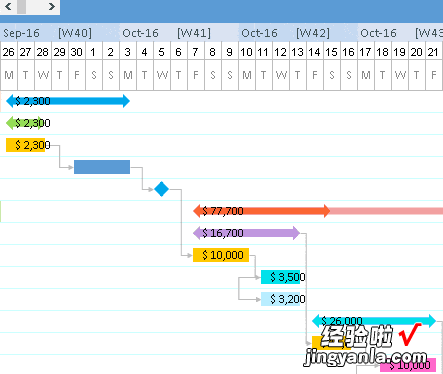 Excel实用工具：嗯，这项目进度很清晰