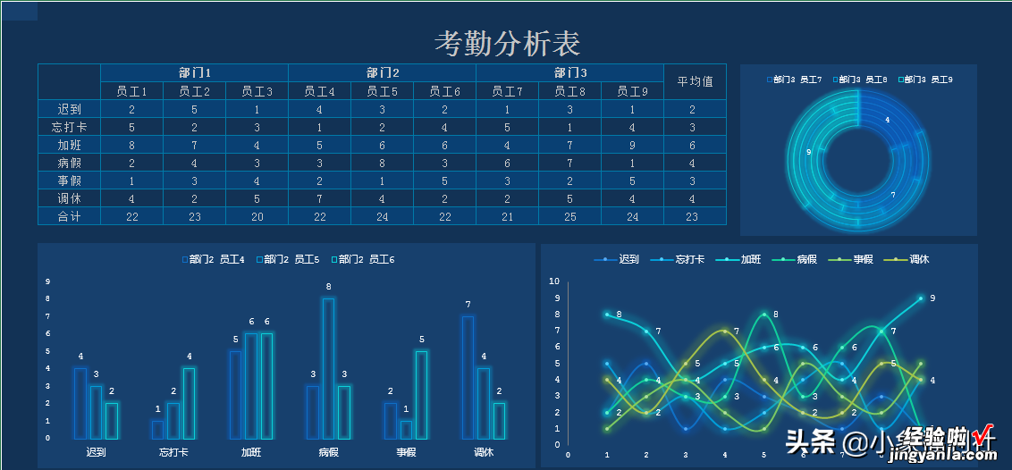 免费给你，要不要咯？142套超值可视化大数据excel模板