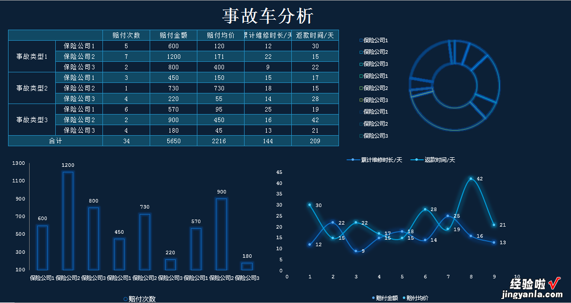 免费给你，要不要咯？142套超值可视化大数据excel模板