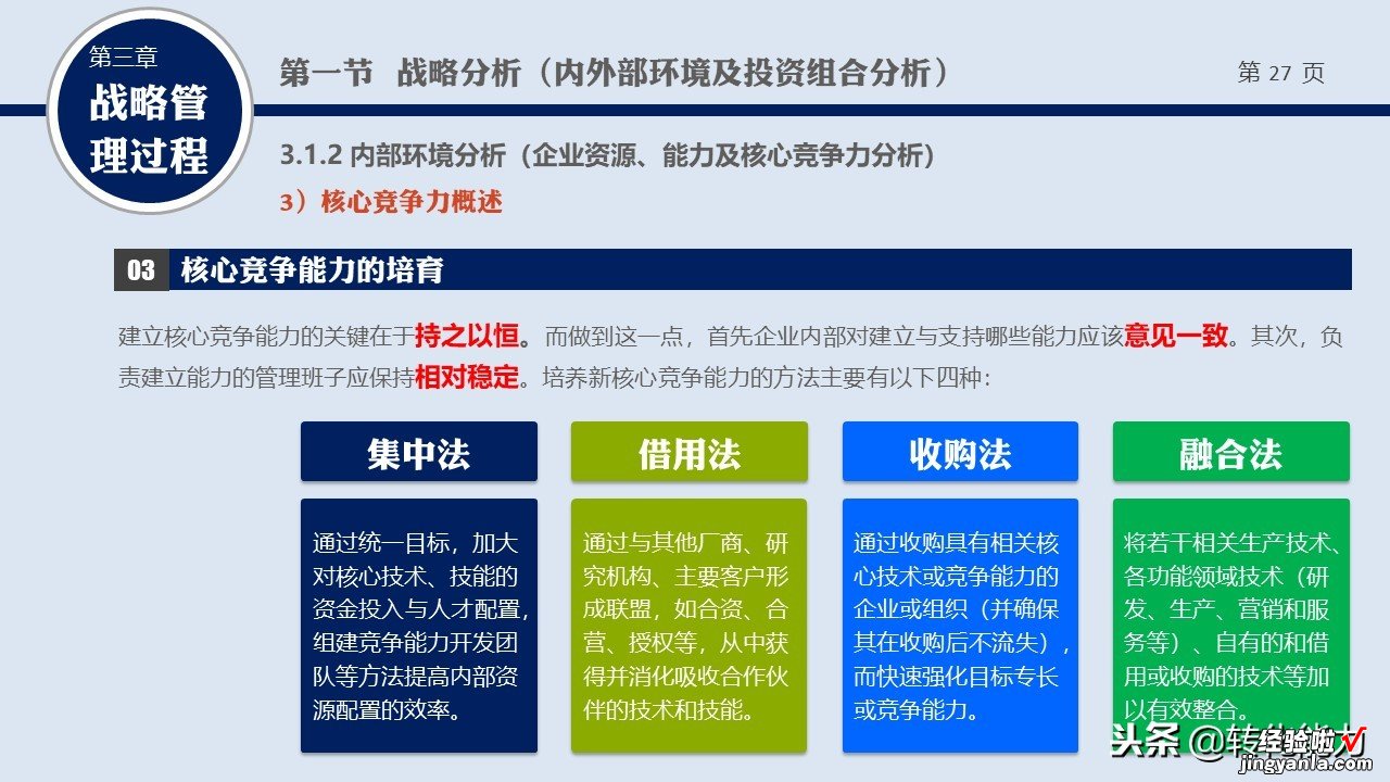 2019年如何制定战略规划系列源文件-什么是战略，战略管理培训PPT