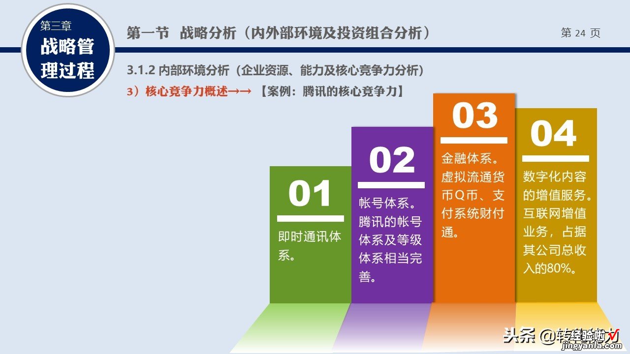 2019年如何制定战略规划系列源文件-什么是战略，战略管理培训PPT