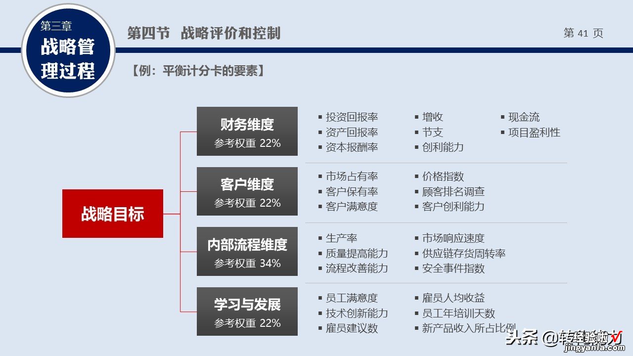 2019年如何制定战略规划系列源文件-什么是战略，战略管理培训PPT