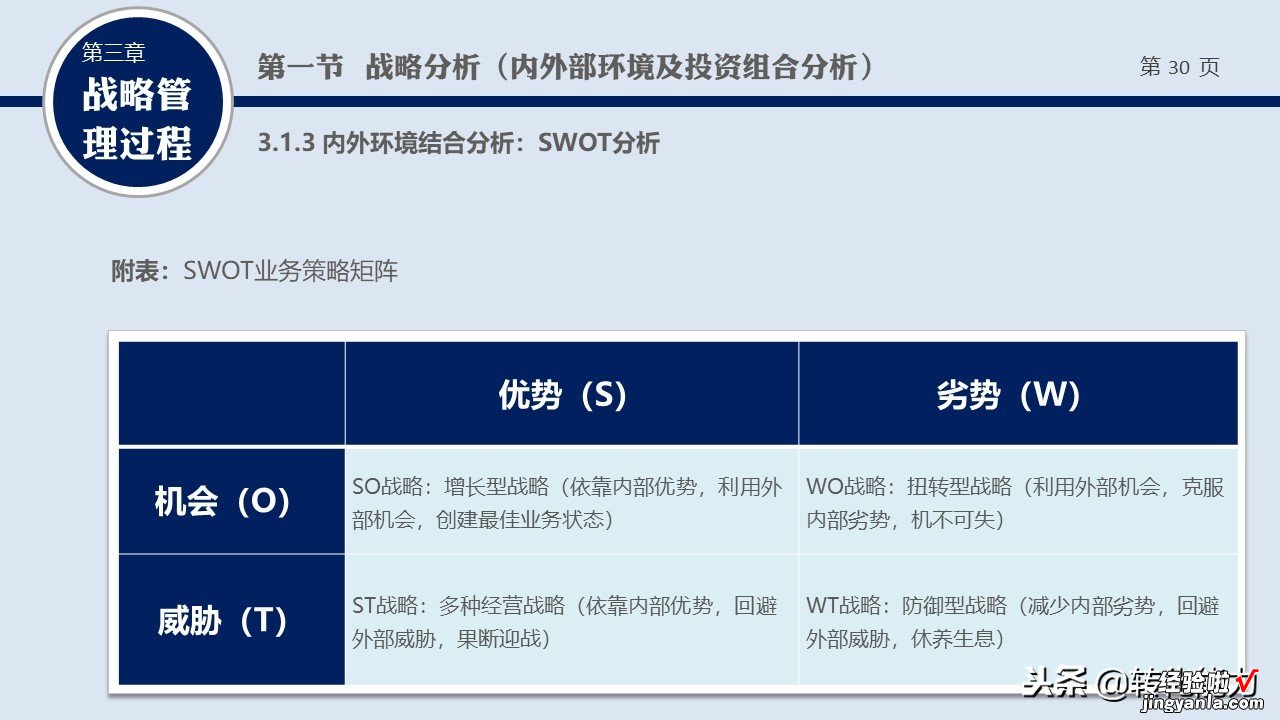 2019年如何制定战略规划系列源文件-什么是战略，战略管理培训PPT