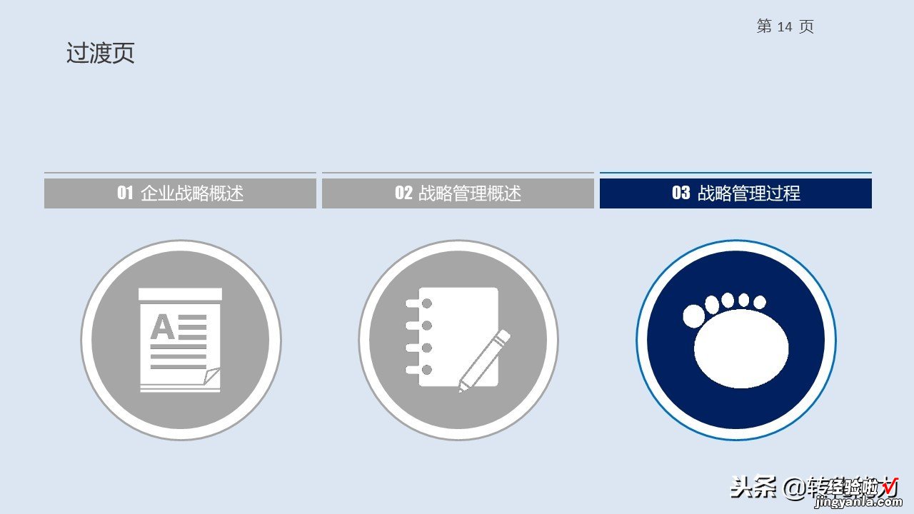 2019年如何制定战略规划系列源文件-什么是战略，战略管理培训PPT