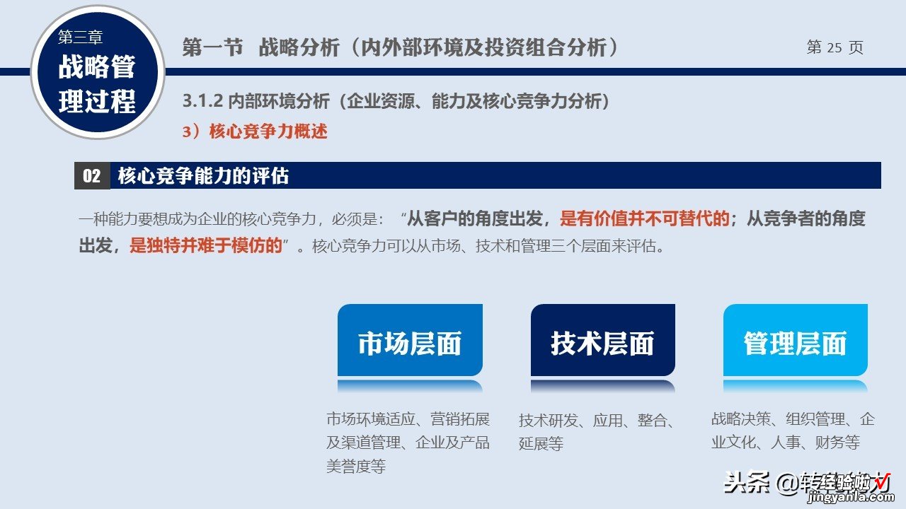 2019年如何制定战略规划系列源文件-什么是战略，战略管理培训PPT