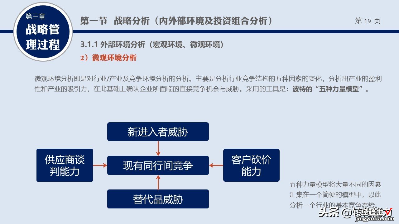 2019年如何制定战略规划系列源文件-什么是战略，战略管理培训PPT