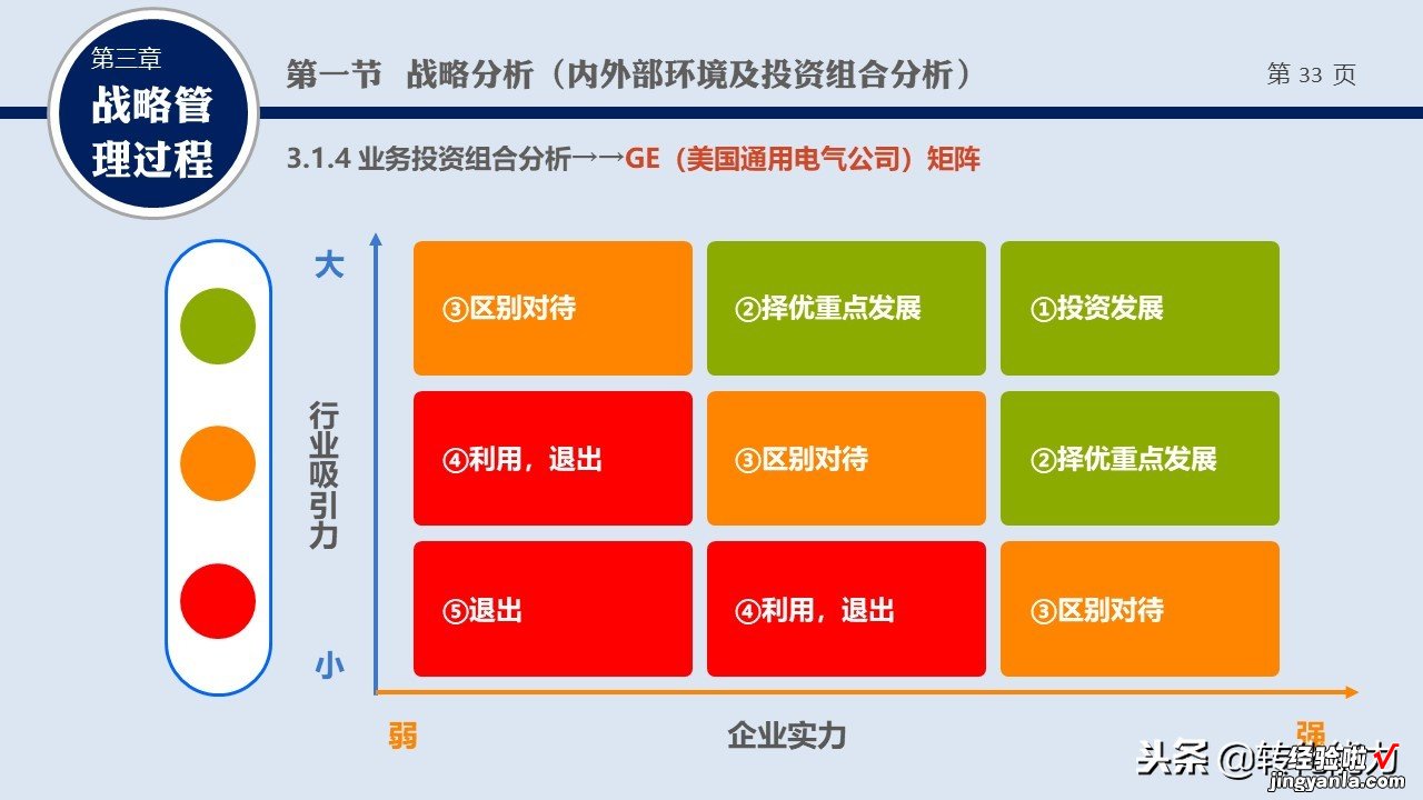 2019年如何制定战略规划系列源文件-什么是战略，战略管理培训PPT