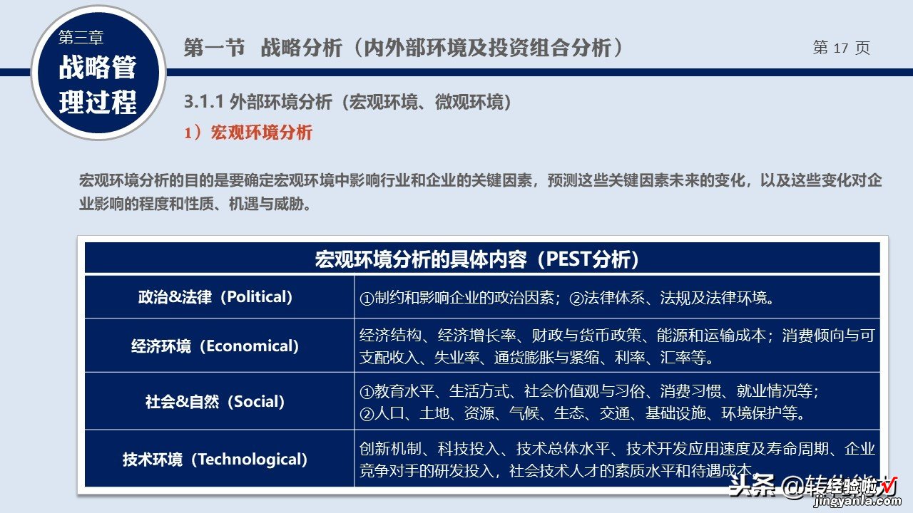 2019年如何制定战略规划系列源文件-什么是战略，战略管理培训PPT