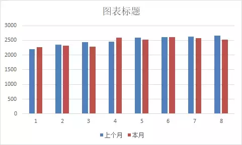 老板对表格要求高？别怕！学会这招保准让TA满意