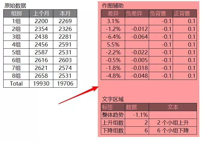 老板对表格要求高？别怕！学会这招保准让TA满意