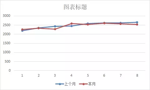 老板对表格要求高？别怕！学会这招保准让TA满意