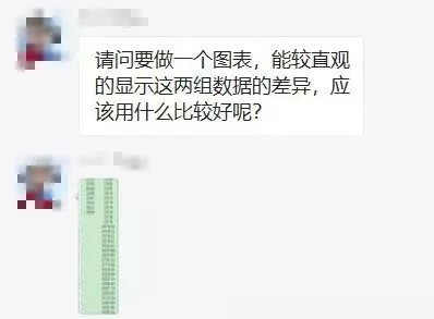 老板对表格要求高？别怕！学会这招保准让TA满意