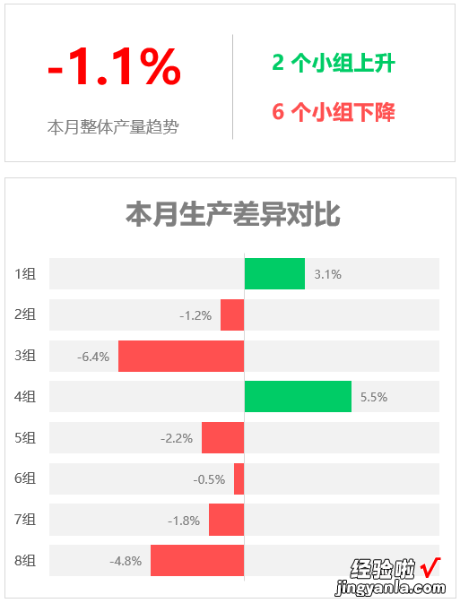 老板对表格要求高？别怕！学会这招保准让TA满意