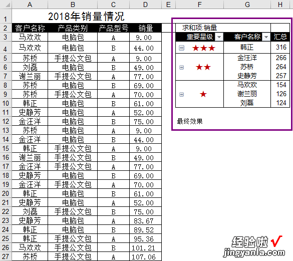 【212】销售报表难度大？EXCEL数据透视表不服！瞬间搞定