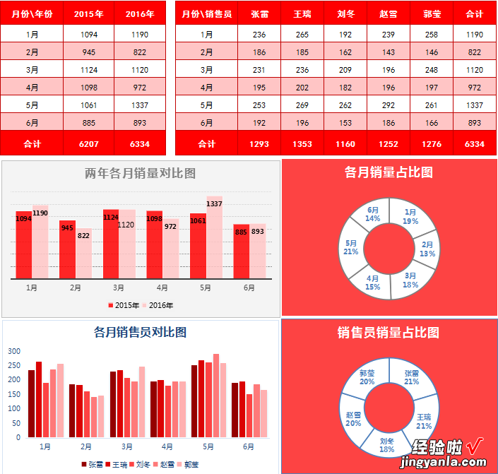 Excel半年分析报告轻松完成，高度专业化，逗得领导笑嘻嘻