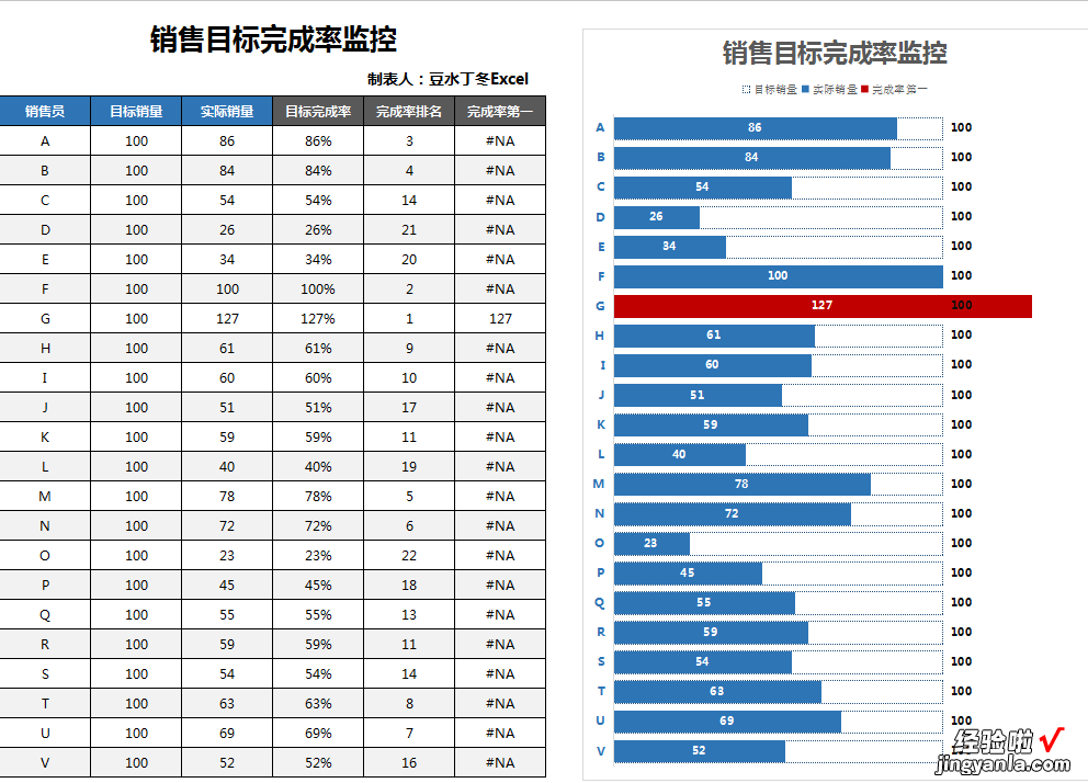 Excel半年分析报告轻松完成，高度专业化，逗得领导笑嘻嘻