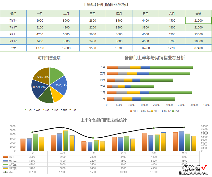 Excel半年分析报告轻松完成，高度专业化，逗得领导笑嘻嘻