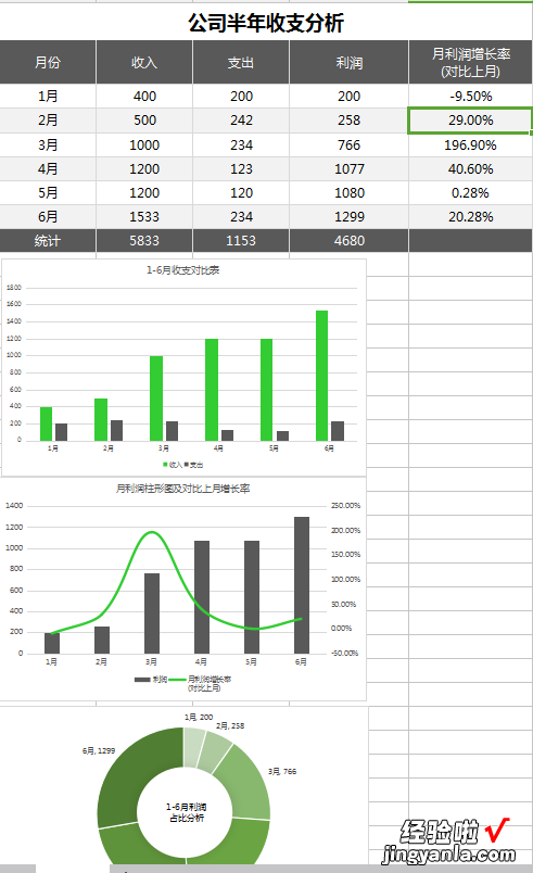 Excel半年分析报告轻松完成，高度专业化，逗得领导笑嘻嘻