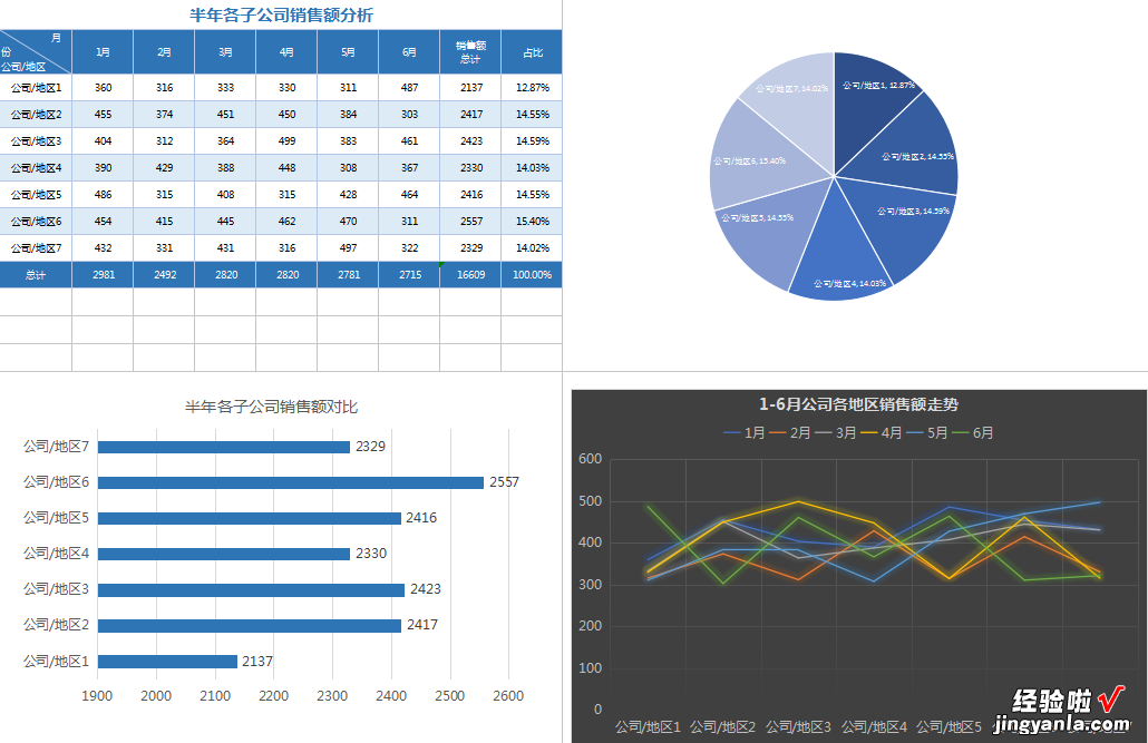 Excel半年分析报告轻松完成，高度专业化，逗得领导笑嘻嘻