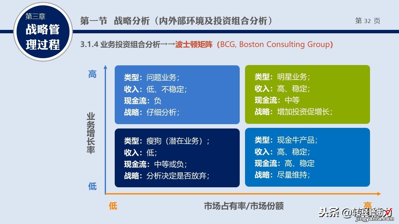 头条粉丝福利，没有战略就没有方向，战略管理培训课件PPT源文件