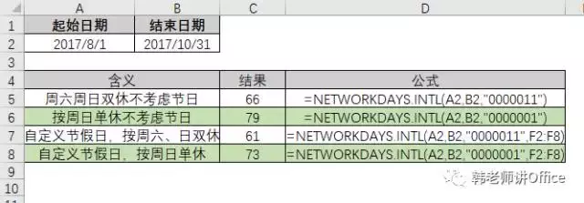 Excel156｜NETWORKDAYS.INTL函数，工作日天数花样算法