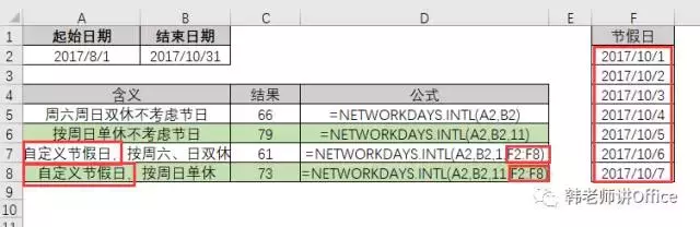 Excel156｜NETWORKDAYS.INTL函数，工作日天数花样算法