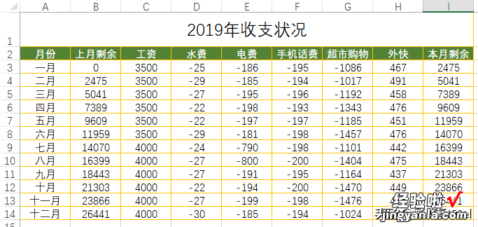 Excel瀑布图，你知道如何制作吗