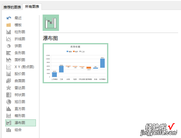 Excel瀑布图，你知道如何制作吗